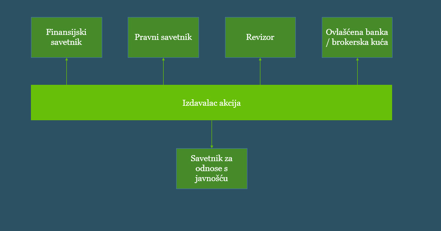 Koji savetnici će biti potrebni na putu za IPO?